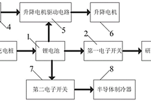 医疗用中草药捣碎机控制电路