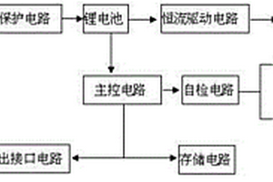 具有自检功能的应急灯