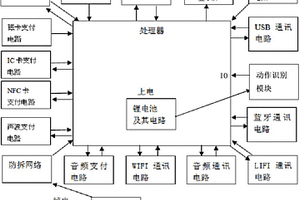 动作识别手持终端