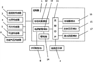 微型果园气象环境智能检测系统