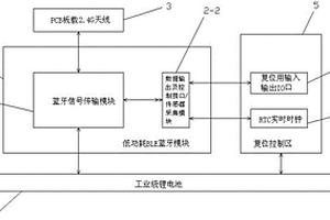 BLE电子车标