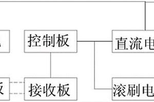 可遥控的吸尘器