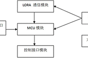 农业无线控制电路