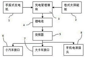 多功能汽车应急启动变频电源