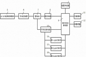 烟雾感应的LED应急照明装置