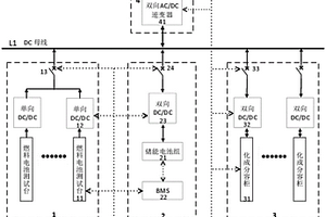 基于微网的电池测试与化成分容耦合系统