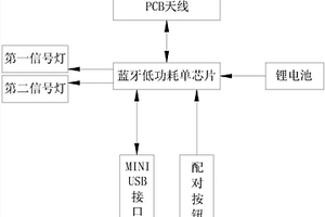 低功耗蓝牙4.0 银行卡、身份证、NFC 微型识别器