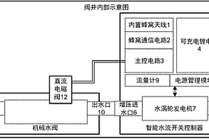 水流开关控制器