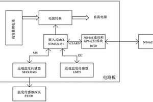 带GPS定位的温度传感智能终端