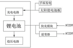 太阳能背负式电源