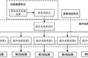 用于电磁发射的脉冲电源系统