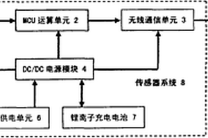 油田有杆抽油机一体化示功仪传感器系统