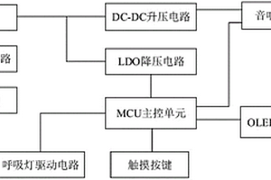 婴儿智能助眠音响控制系统