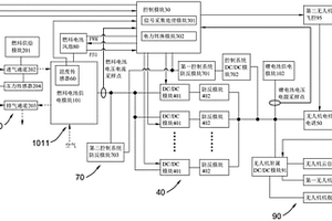 无人机动力系统