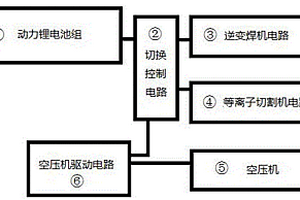 可电池供电的等离子焊割一体设备