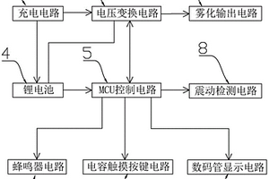 雾化器电路结构