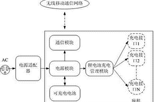 无线固定电话