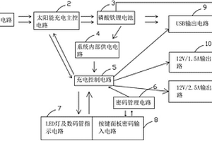 智能多用途太阳能控制器