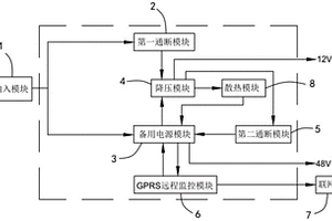 智能化网络备用电源