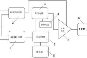 多功能应急电源适用的电路