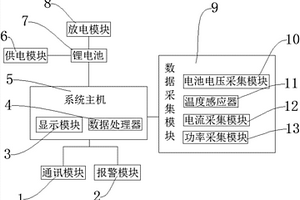 不间断电源系统