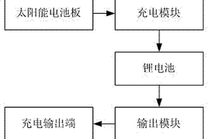 平面设置的太阳能充电器