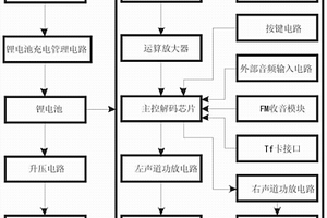 具有智能化操控的无线蓝牙音响系统