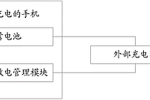 快速充电的手机