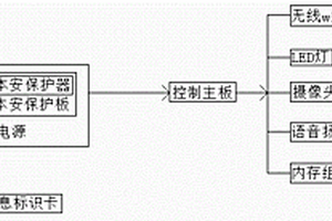 具有摄像、语音通话及定位功能的本安型信息矿灯