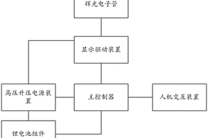 便携式辉光电子管显示器、移动显示设备及手表