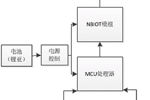 基于NB-IOT的无线状态采集传感器