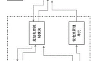 组合动力系统叉车