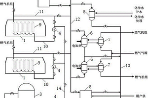 燃气联供系统烟气余热高效利用系统