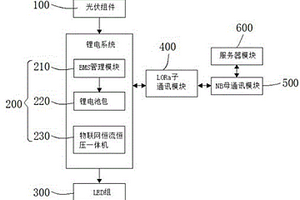 基于LoRa扩展技术的NB-IoT智慧路灯