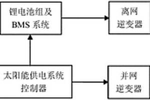 太阳能离并网交流供电系统