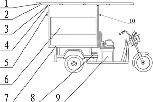 太阳能冷冻车