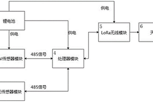 用于电力设备的局放监测装置