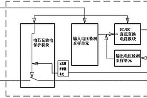 电源管理集成电路