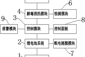 便携式果蔬解毒机