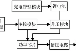 便携式负氧离子发生器