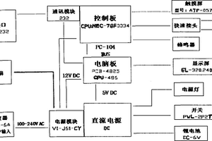 麻醉深度监测仪