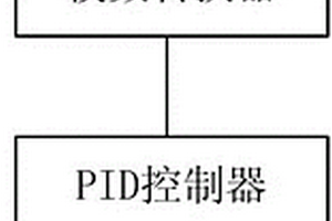 风力发电机用基于湿度信息的PID控制系统