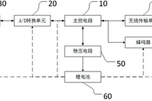 基于压力传感器的轮椅坐姿感知装置