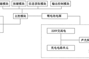 万用遥控接点控制器