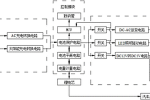 便携式储能应急电源