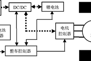 燃料电池混合动力能量管理控制系统