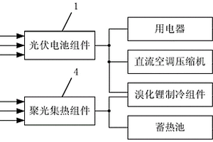 太阳能供电蓄热制冷一体节能装置