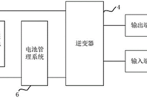 便携式移动电源