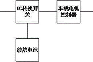 电动汽车便携式续航系统