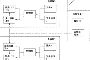 便携式无线闪光同步器